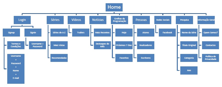 Mapa do Site